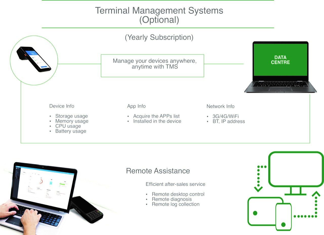 TMS SYSTEMS